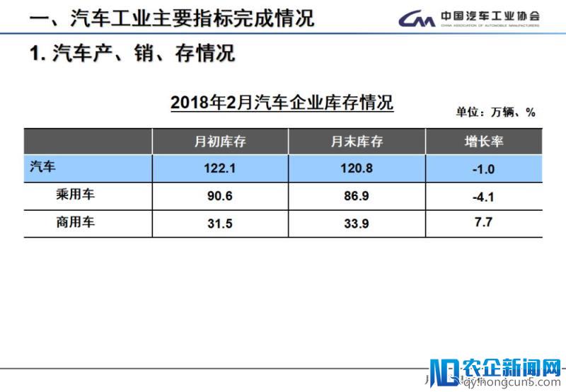 2月全国汽车产销数据：新能源车及SUV产销双双下降，专家称属正常现象