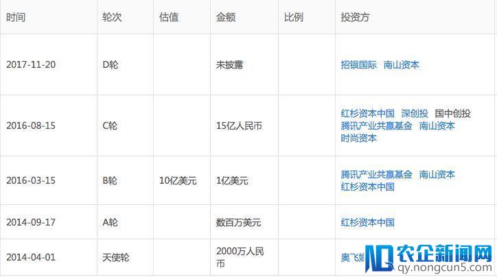 斗鱼拿到腾讯新一轮独家弹药，直播平台马太效应加剧