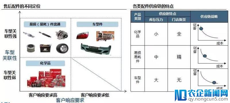 朱四明：供应链是基础设施，可以保证连锁门店不死