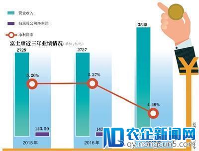 四新企业上市提速 富士康36天闪电过会创纪录