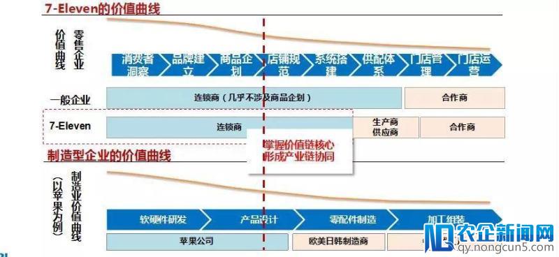 朱四明：供应链是基础设施，可以保证连锁门店不死