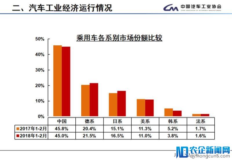 2月全国汽车产销数据：新能源车及SUV产销双双下降，专家称属正常现象