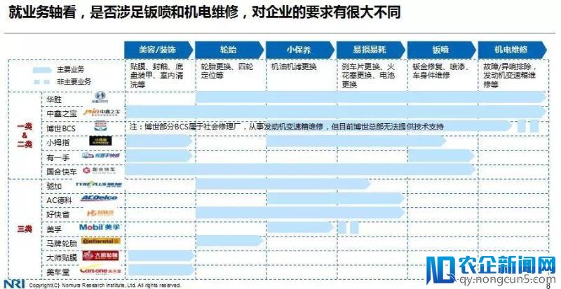 朱四明：供应链是基础设施，可以保证连锁门店不死