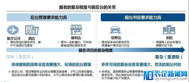 朱四明：供应链是基础设施，可以保证连锁门店不死