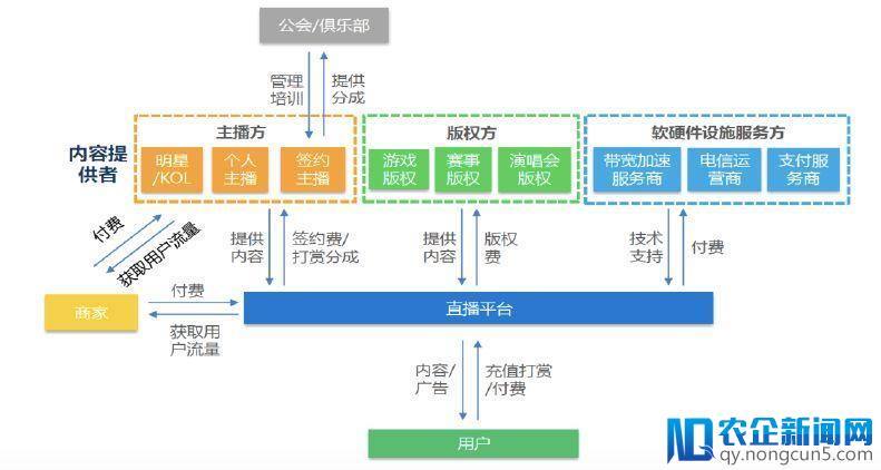 斗鱼拿到腾讯新一轮独家弹药，直播平台马太效应加剧