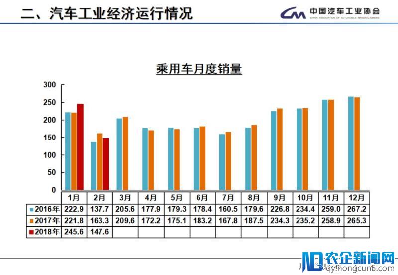 2月全国汽车产销数据：新能源车及SUV产销双双下降，专家称属正常现象