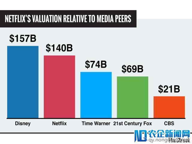 Netflix和亚马逊的这个共同点促使它们获得了迅猛发展