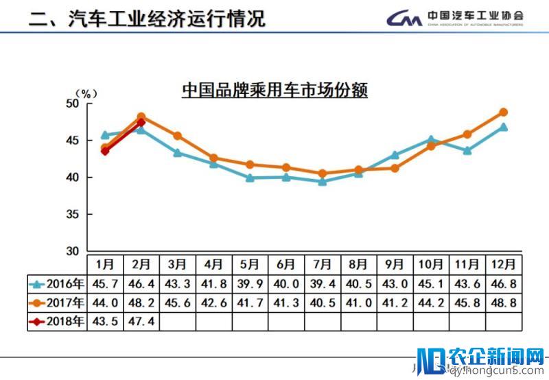 2月全国汽车产销数据：新能源车及SUV产销双双下降，专家称属正常现象