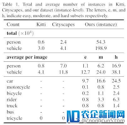 百度Apollo加盟DeepDrive 发自动驾驶开放数据集