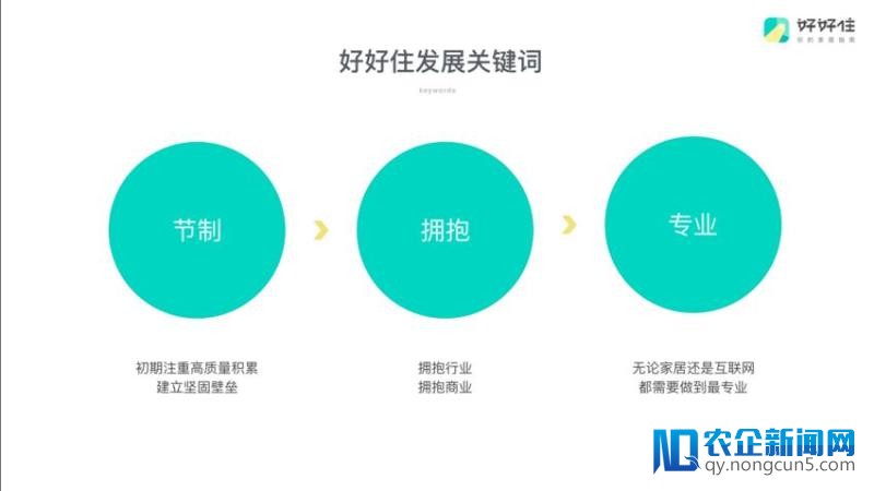 从自媒体到社区到家居装修平台 「好好