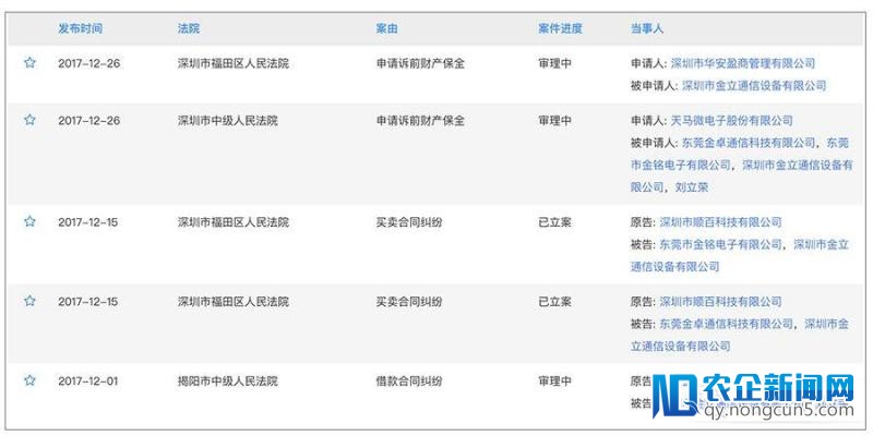 金立“生死劫”：传海信接盘？老牌厂商