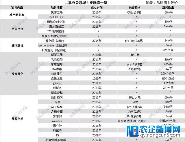 共享办公行业的“饥饿游戏”，如何生？