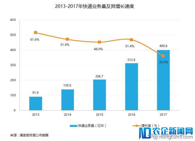 物流已死？百世、传化、顺丰靠它谋篇未来！