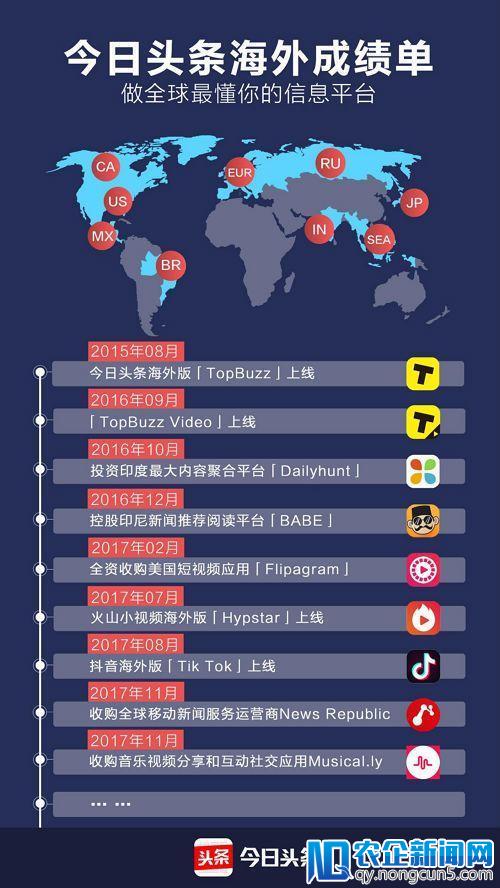 张一鸣：2018年今日头条关键词是“全球化”