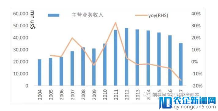 两大可乐公司利润暴跌，但这不只是因为可乐不再好卖了