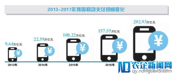 政协委员齐呼电子支付立法，移动支付酝酿“中国标准”