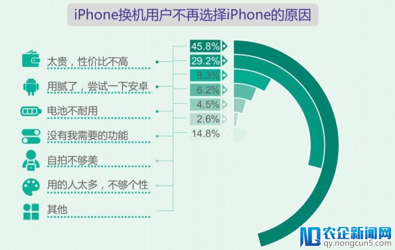 Android 用户忠诚度比 iOS 的高？就看你下一部手机换啥了