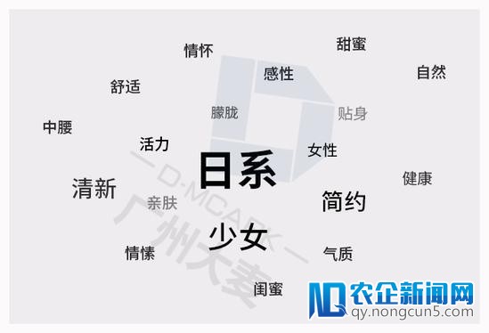 如何打造店铺的品牌抽象？