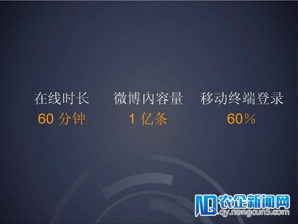 新浪微博最新数据：经过挪动终端登陆用