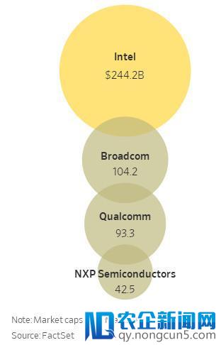 博通还没拿下高通，自己却先被英特尔惦记上了