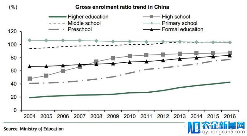 教育行业投资分析报告：高等教育有增长空间，K12培训最有前途