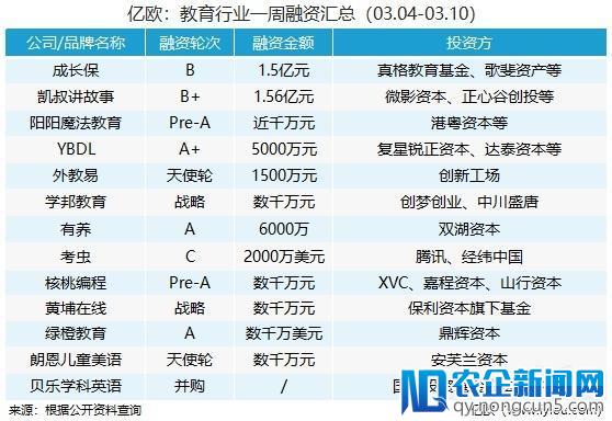 一周回顾丨教育行业大事件（3.04