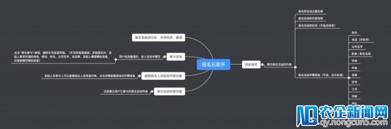 这个工科团队说：简单点，开发小程序的套路简单点