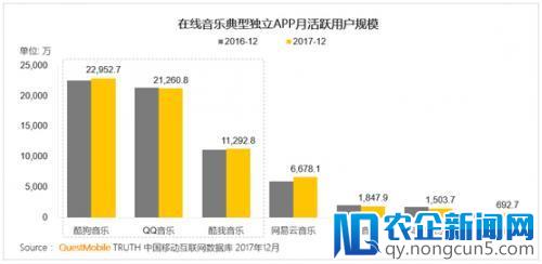 多米音乐正式停服 腾讯阿里网易三巨头的日子也没好到哪去