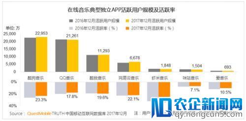 多米音乐正式停服 腾讯阿里网易三巨头的日子也没好到哪去