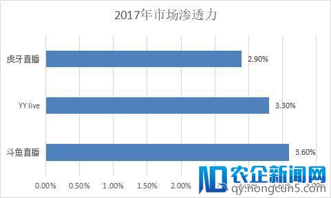 一天内连投斗鱼和虎牙，腾讯要在直播行业下一盘大棋