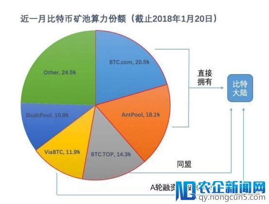 比特币“霸主”吴忌寒开辟“新大陆”：向AI芯片和投资转型