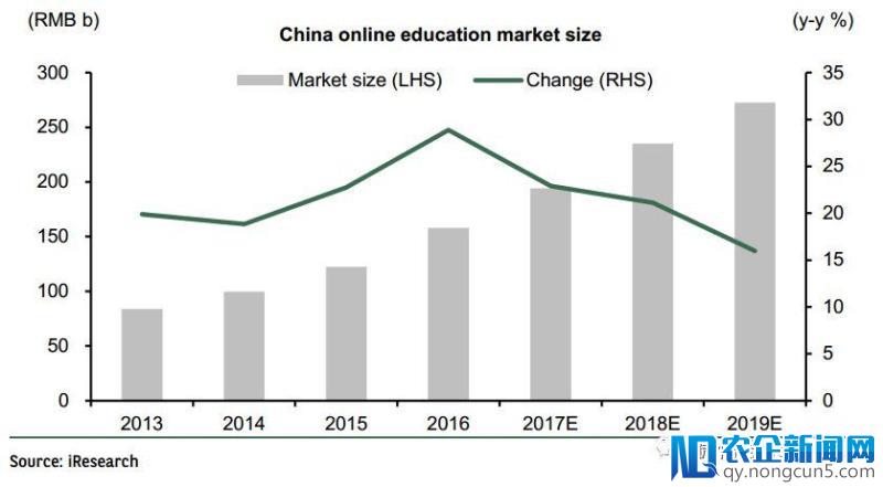 教育行业投资分析报告：高等教育有增长空间，K12培训最有前途