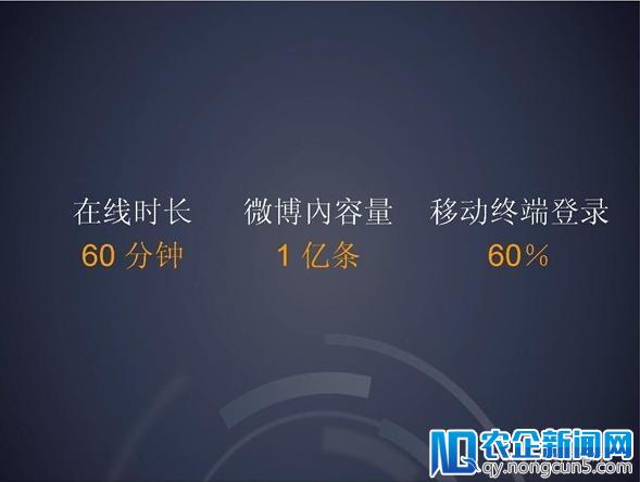 新浪微博最新数据：通过移动终端登陆用户达到60%