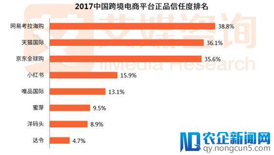 网易考拉签约韩国十大品牌 正品口碑获得众品牌方高度认可