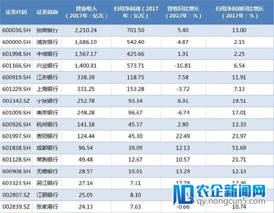 半数上市银行发布年报：浦发银行不良存