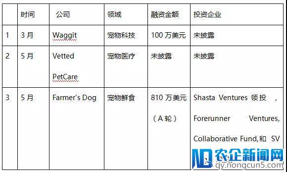 超15亿元入场？ 2017中美宠物市场“一快一慢”