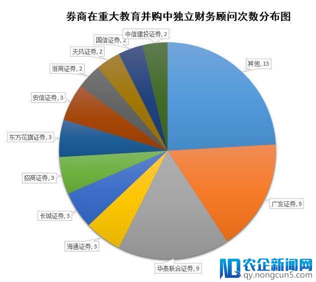 教育资产证券化已进行5年，中介机构哪些中奖哪些踩雷？