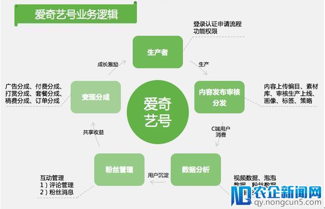 网络大电影集体爆发背后：爱奇艺开放平台让创作者直接掌握自己的命运