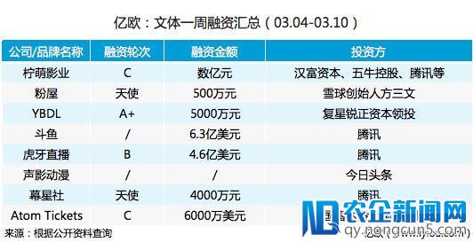 一周回顾丨腾讯独家投资虎牙花椒，多米音乐正式停服（03.04