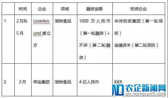 超15亿元入场？ 2017中美宠物市场“一快一慢”