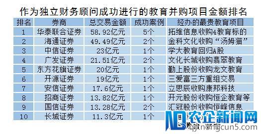 教育资产证券化已进行5年，中介机构哪些中奖哪些踩雷？