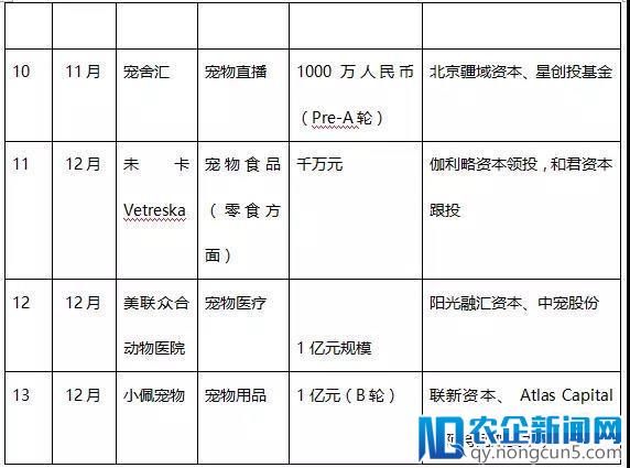 超15亿元入场？ 2017中美宠物市场“一快一慢”