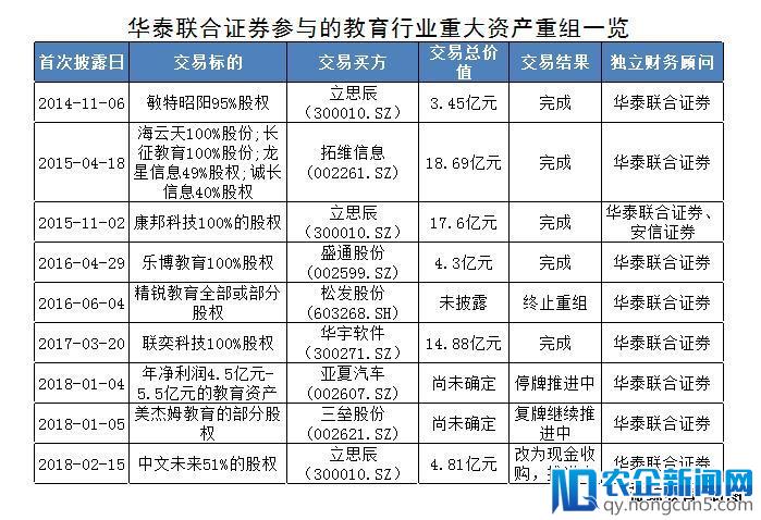 教育资产证券化已进行5年，中介机构哪些中奖哪些踩雷？