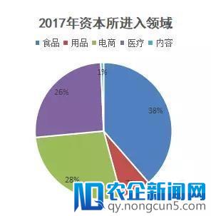 超15亿元入场？ 2017中美宠物市场“一快一慢”