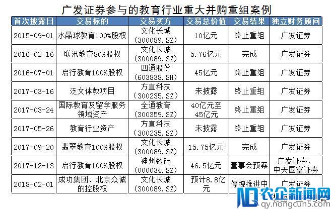 教育资产证券化已进行5年，中介机构哪些中奖哪些踩雷？