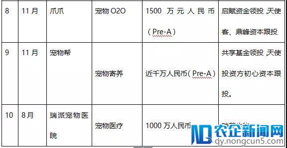 超15亿元入场？ 2017中美宠物市场“一快一慢”