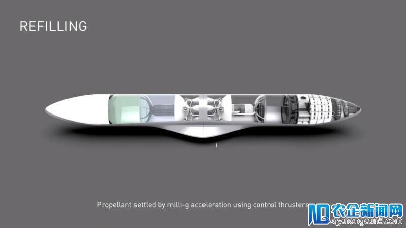 马斯克：开往火星的飞船明年就要飞啦！