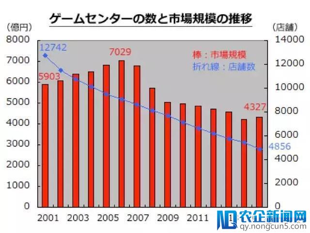 探秘日本VR线下体验馆：月流水100万+是常态？