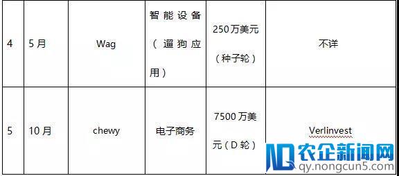 超15亿元入场？ 2017中美宠物市场“一快一慢”