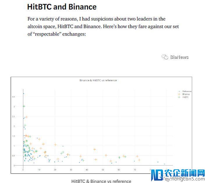 OKex、火币等被指交易量造假，虚假交易额高达30亿美元